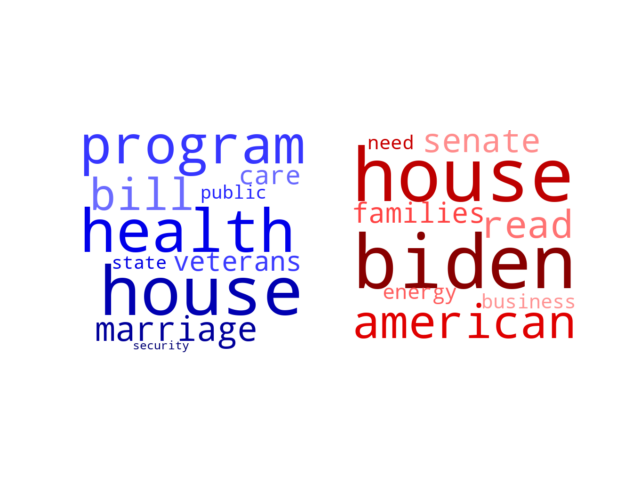 Wordcloud from Saturday December 3, 2022.